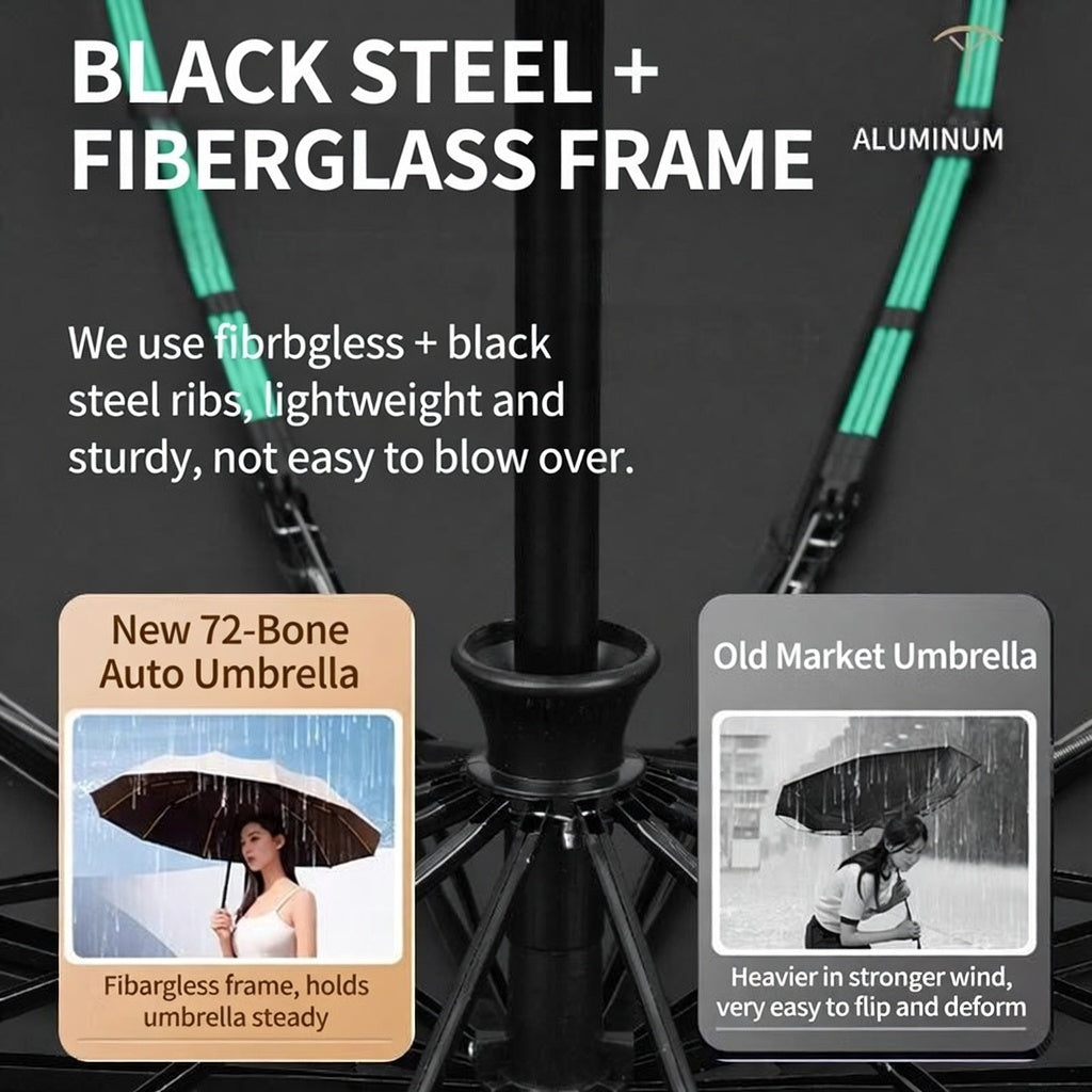 UltraShield 72 — Compact UV Umbrella | UPF 50+ | Auto Open & Close